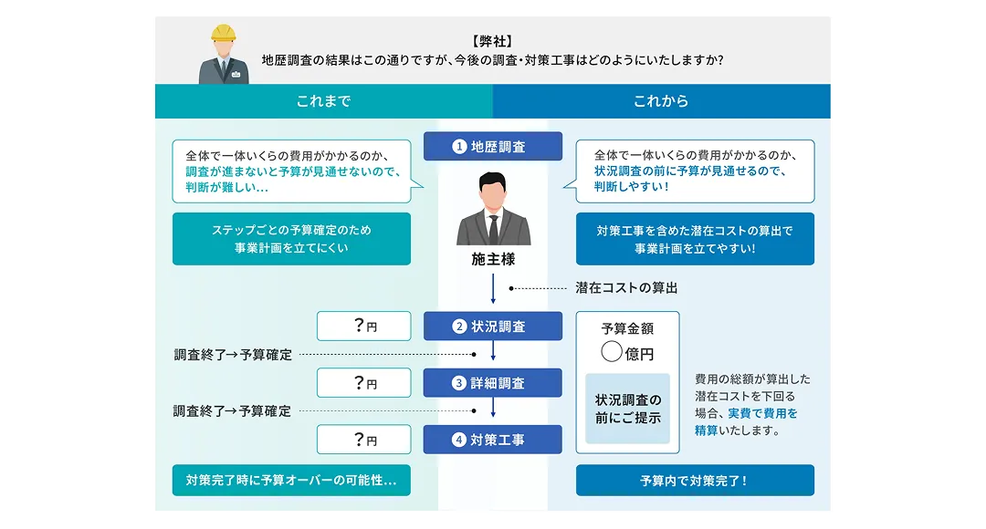 solution_risk-management_img-02.webp